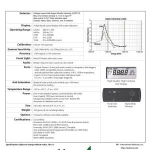 IMI Rad 100 IMI Rad 100